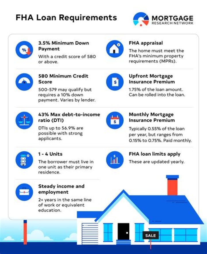 How does FHA assumption work