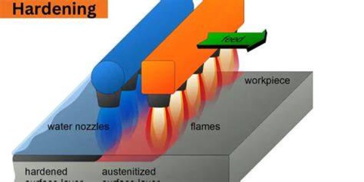 How does fire hardening work