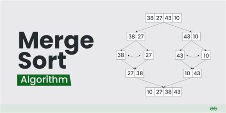 How does merge work in SSIS
