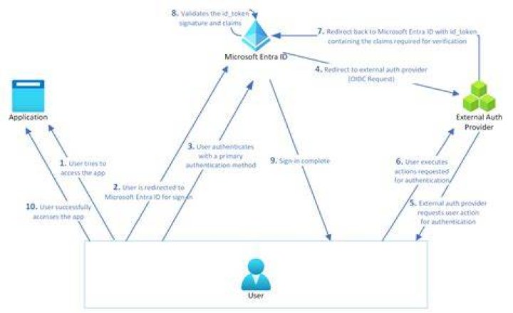 How does Microsoft OWIN work
