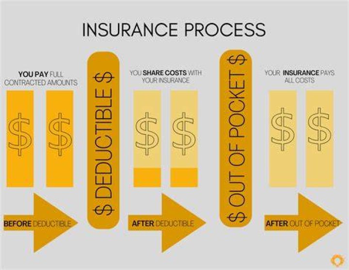 How does pure insurance work