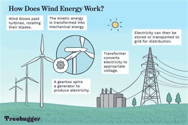 How does wind enter the body