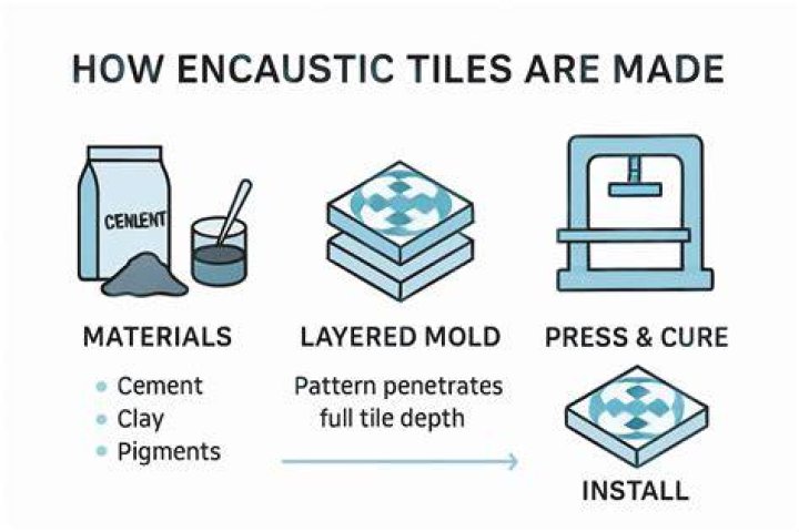 How encaustic tiles are made
