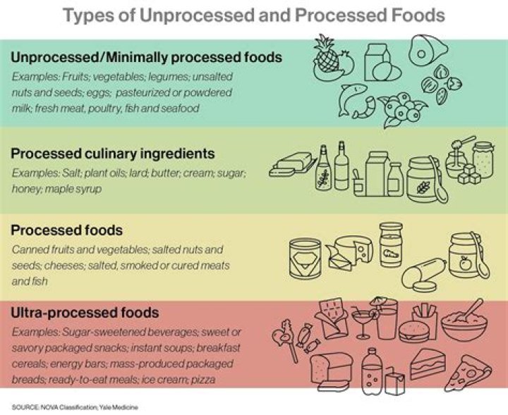 How good is unprocessed food