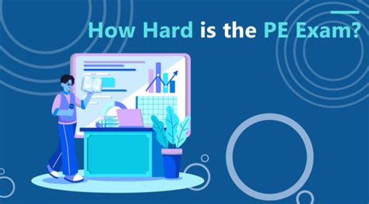 How hard is Kubernetes exam