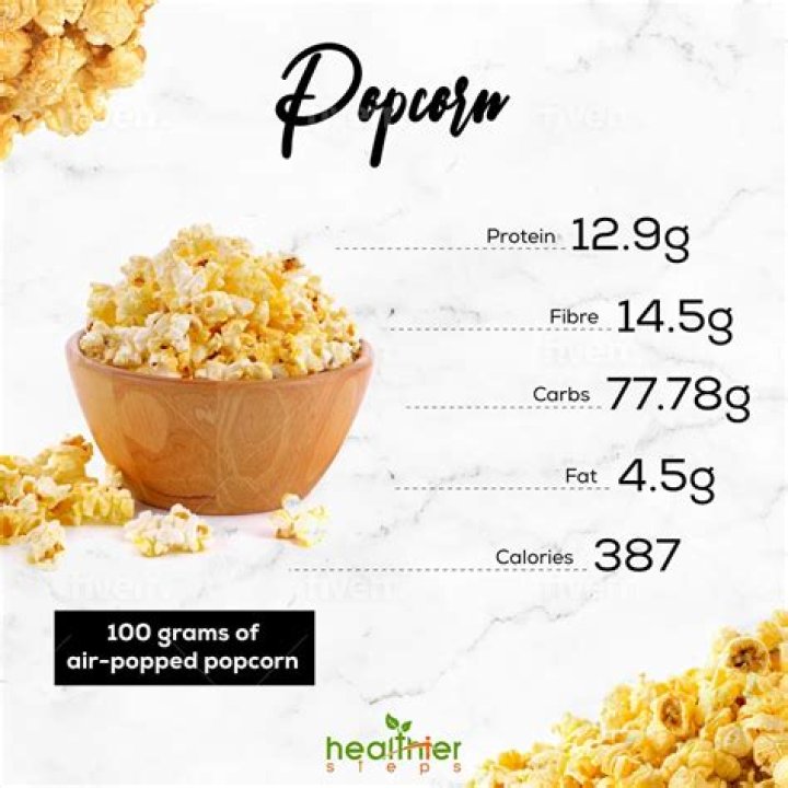 How healthy is plain popcorn