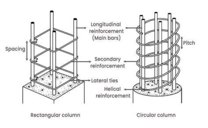 How heavy is a Lally column