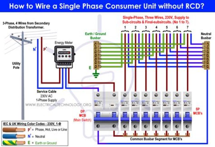 How is a consumer unit wired