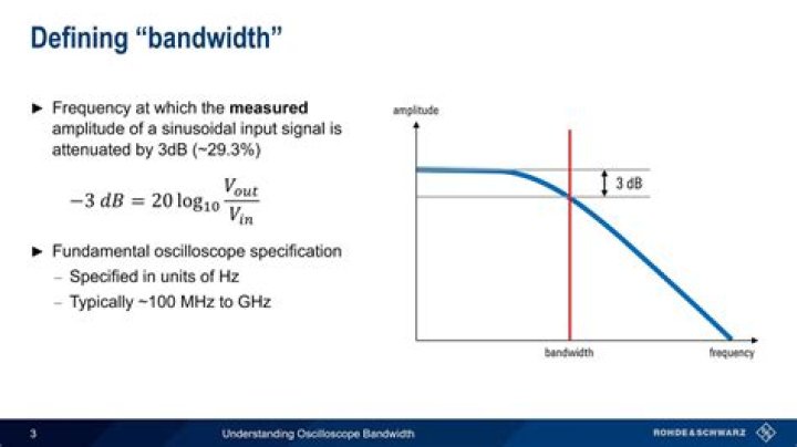 How is bandwidth calculated