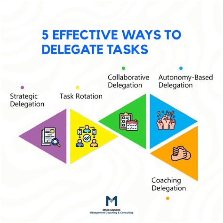 How is best delegate chosen