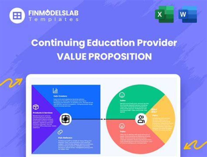 How is continuing value calculated