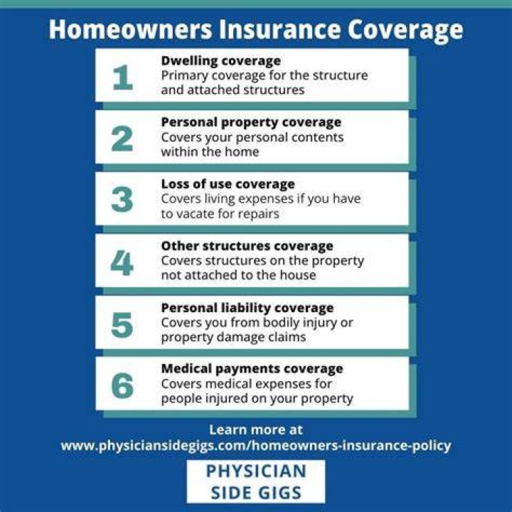 How is coverage c calculated
