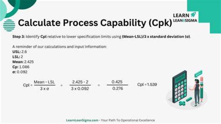 How is Cp and Cpk calculated