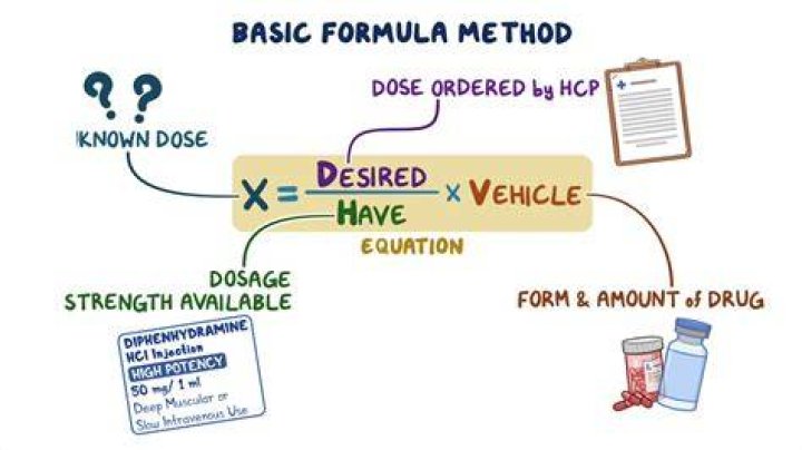 How is medication strength calculated