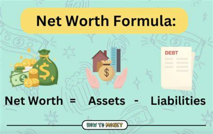 How is net worth calculated