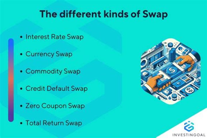 How is swap rate determined