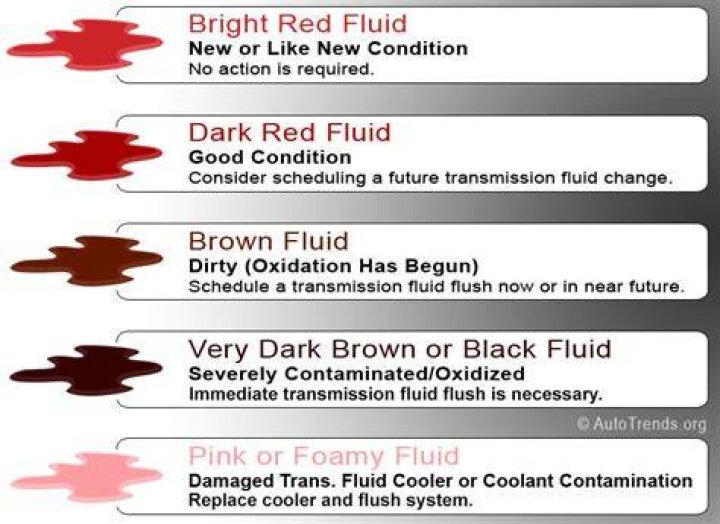 How long does ATF fluid last