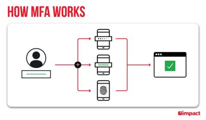 How long does MFA token last