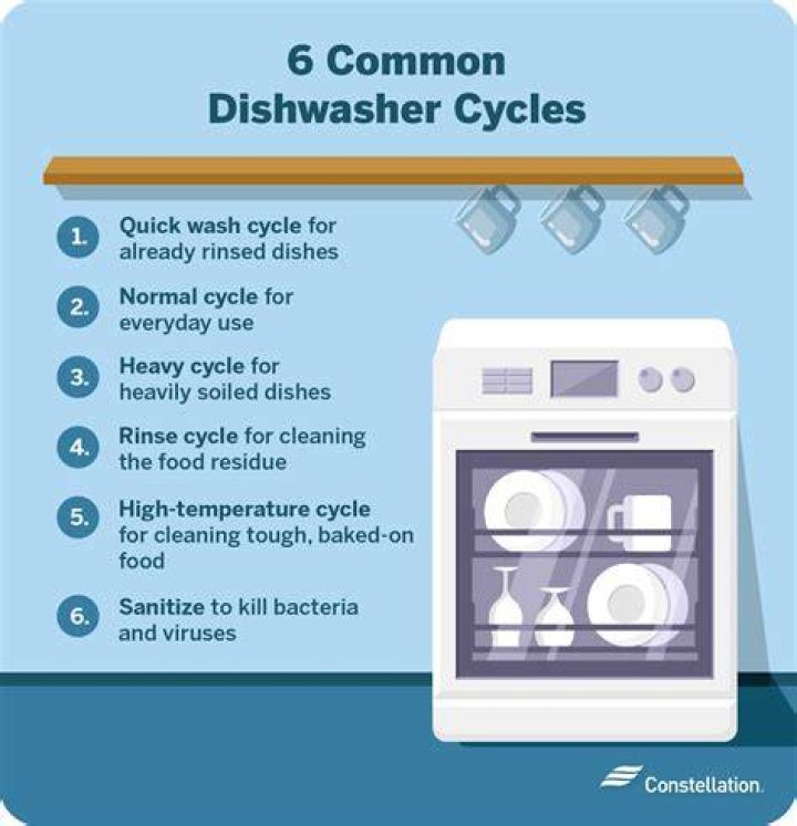 How long is the rinse cycle