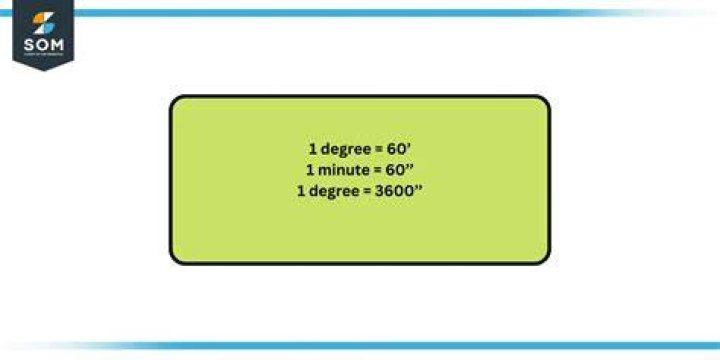 How many degrees is 60 watts
