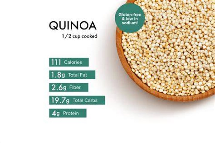 How many grams quinoa cooked