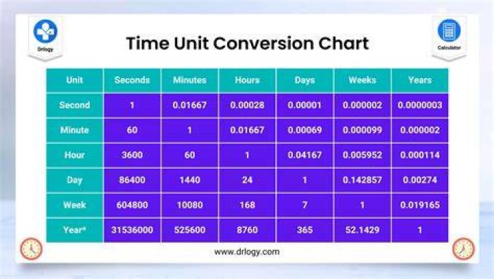 How many units is full-time