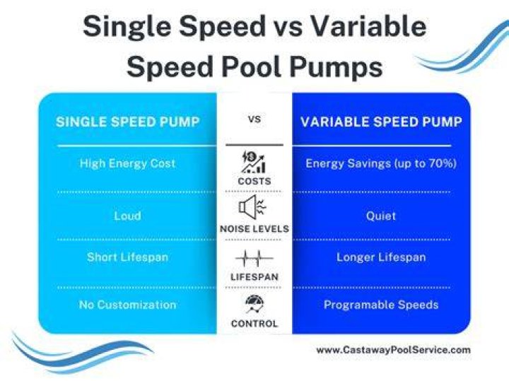 How many watts does a variable speed pool pump use