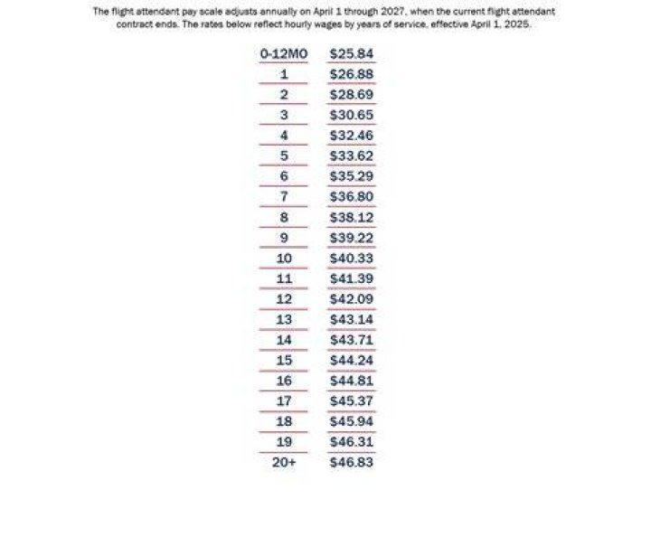 How much do 1st Lt get paid