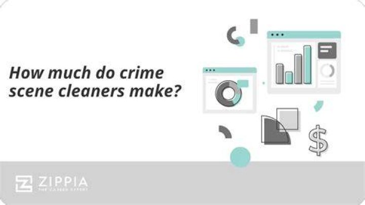 How much do crime analysts make