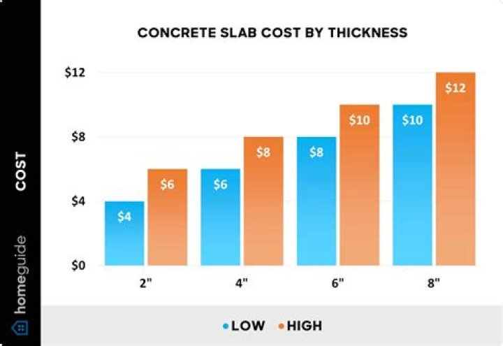 How much do slate slabs cost