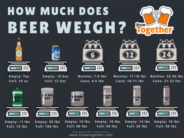 How much does a duvet weigh