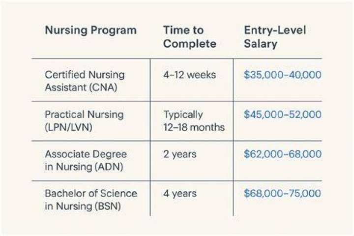 How much does an RN get paid
