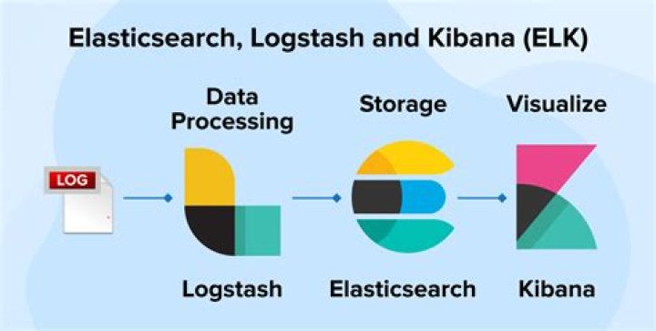 How much does Logstash cost