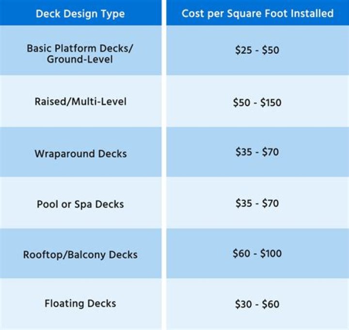 How much does pool decking cost