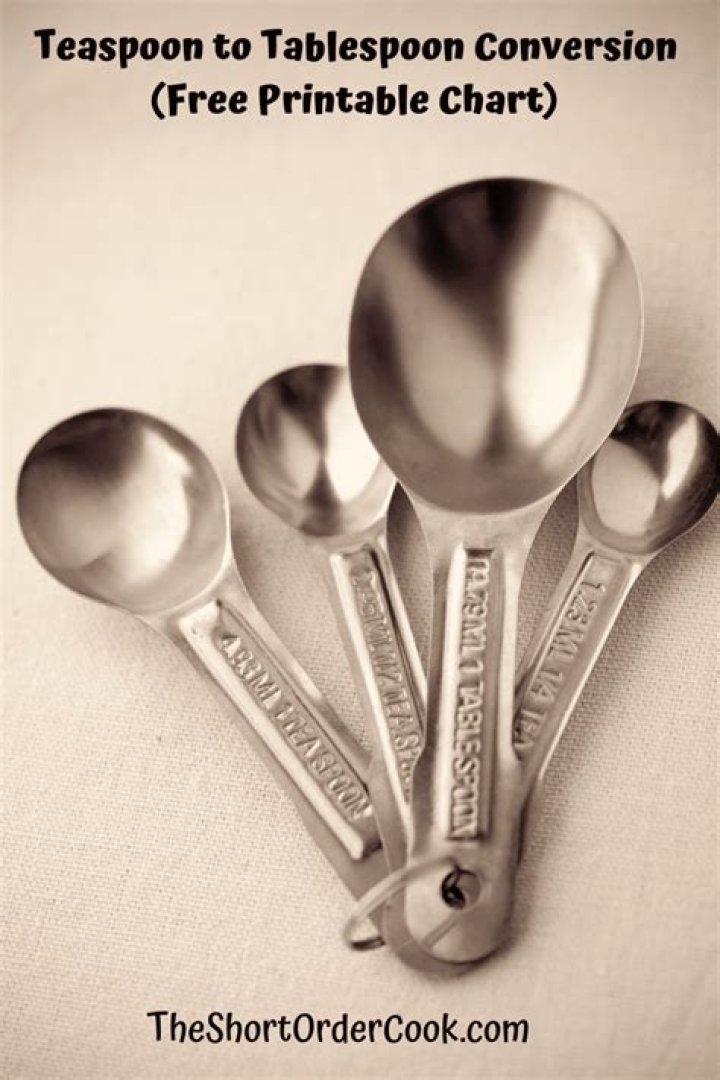 How much is 25g in teaspoon