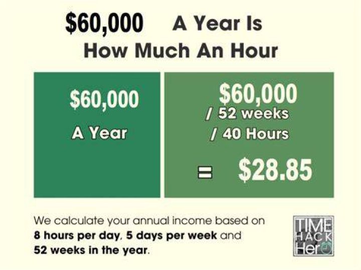 How much is 60000 every week