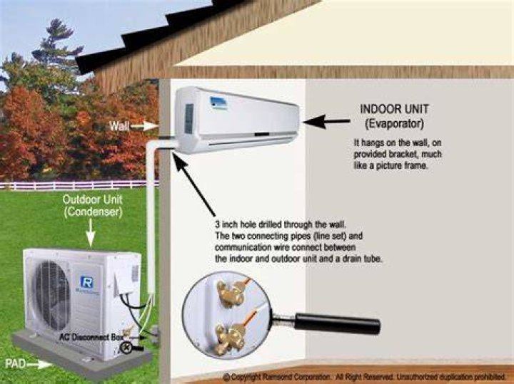 How much is a AC split unit