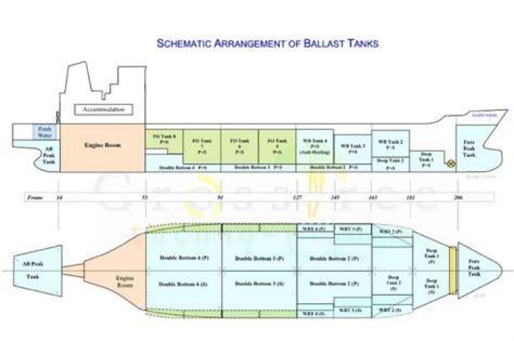 How much is a ballast worth
