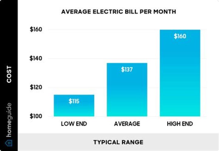 How much is electric A month
