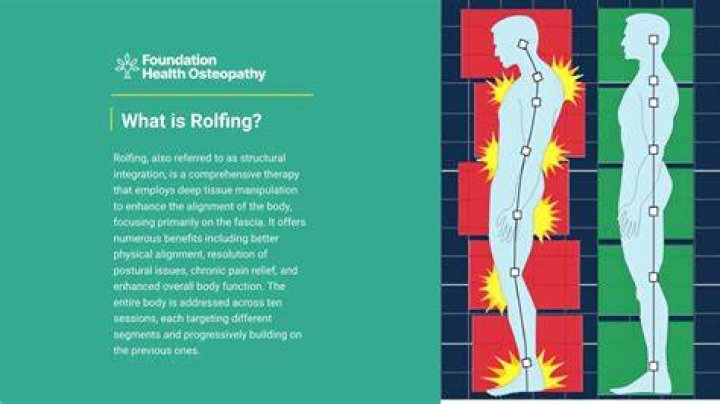 How much is Rolfing training