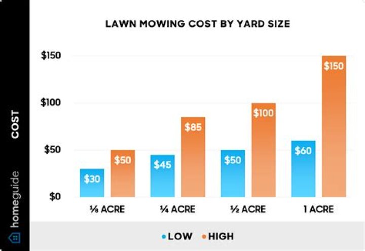 How much mowing is too much