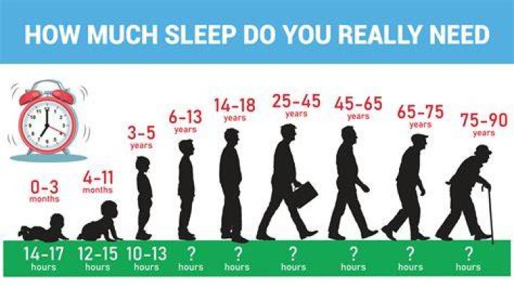 How much time is an amp hour