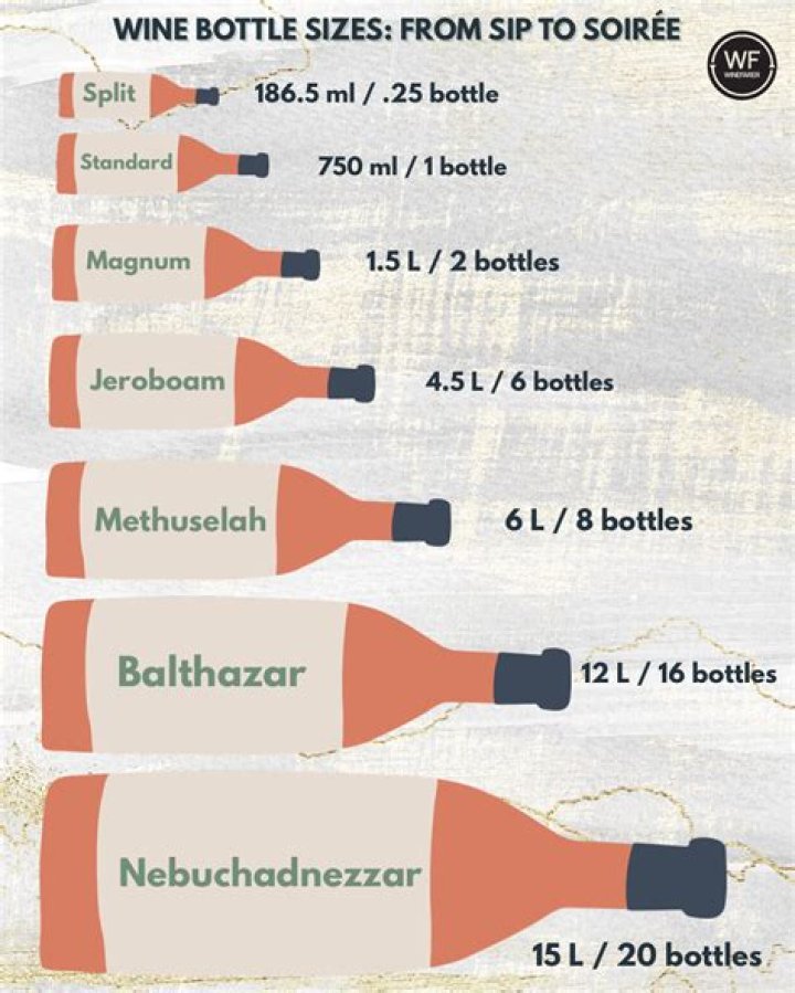 How much wine is in a split