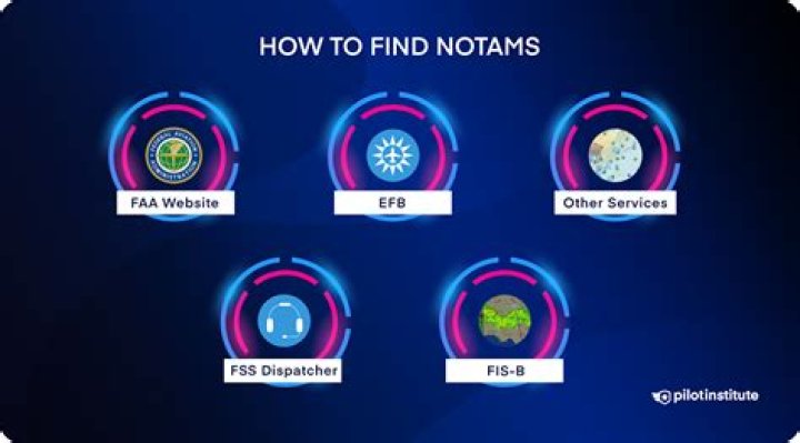 How often are NOTAMs updated
