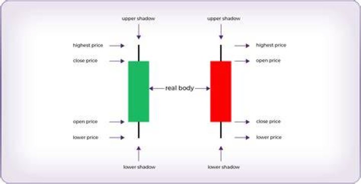 How should Candles be stored