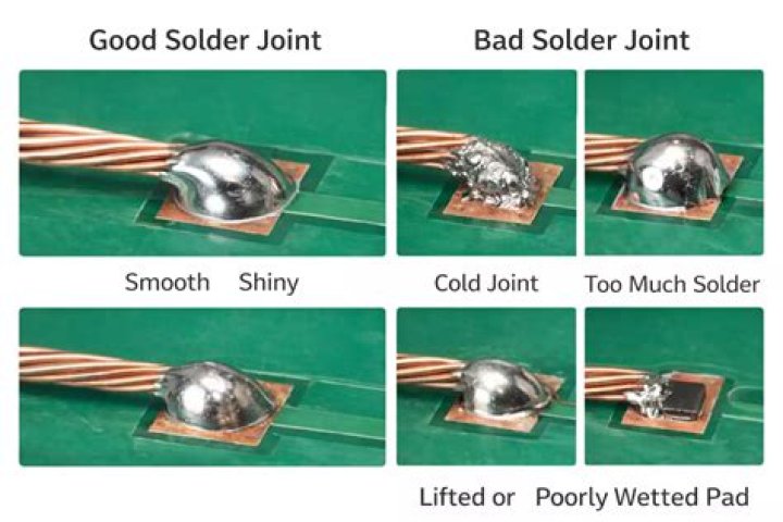 How strong is a solder joint