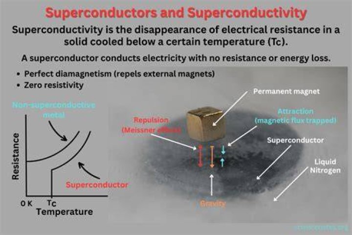 How strong is superconductor