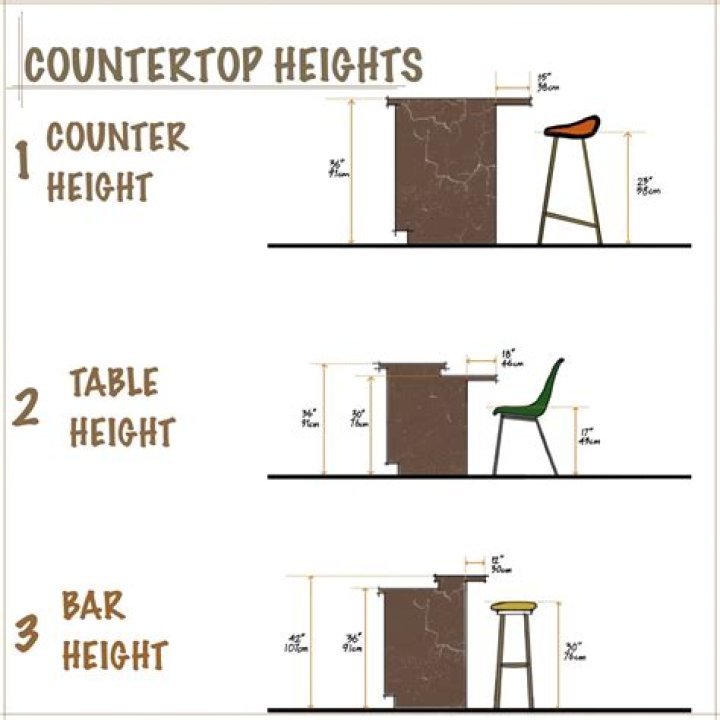 How tall should a bar top be
