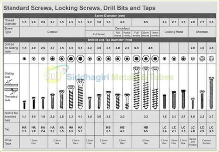How thick is a size 8 screw