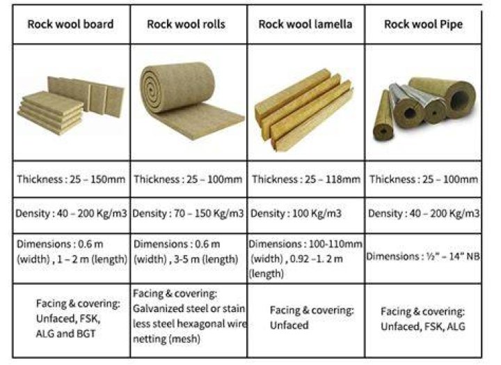 How thick is mineral wool